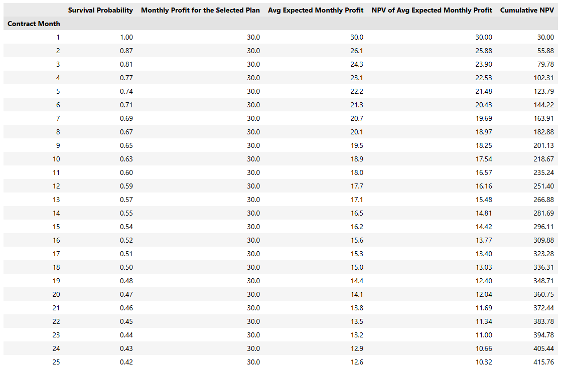 NPV Table